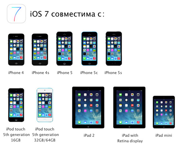 iPhone, iPad и iPod, для которых доступна прошивка iOS 7