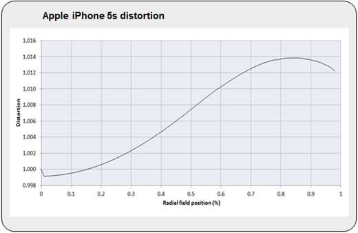 Новый iPhone в качестве камеры. Резюме. Часть 8