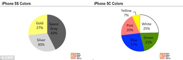 Apple в битве полов