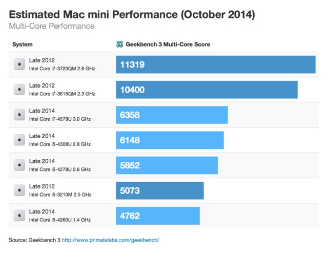 Geekbench mac