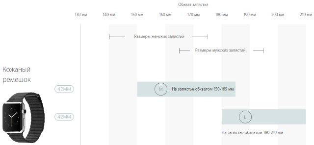 Размеры ремешков apple watch. Таблица размеров ремешков Apple. Как выбрать размер ремешка для Apple watch. Таблица размеров ремешков Apple watch. Запястье 17 размер ремешка для Эппл вотч.