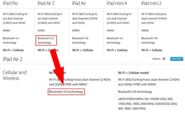 Apple официально добавила iPhone 6, iPhone 6 Plus и iPad Air 2 поддержку Bluetooth 4.2
