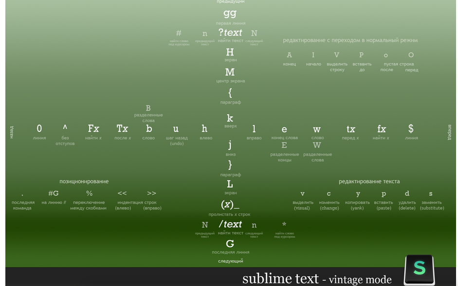 Sublime text на чем написан. Snimok yekrana 2015 11 23 v 5.06.32. Sublime text на чем написан фото. Sublime text на чем написан-Snimok yekrana 2015 11 23 v 5.06.32. картинка Sublime text на чем написан. картинка Snimok yekrana 2015 11 23 v 5.06.32