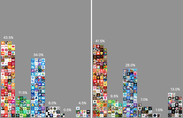 Какого цвета была iOS в 2015 году