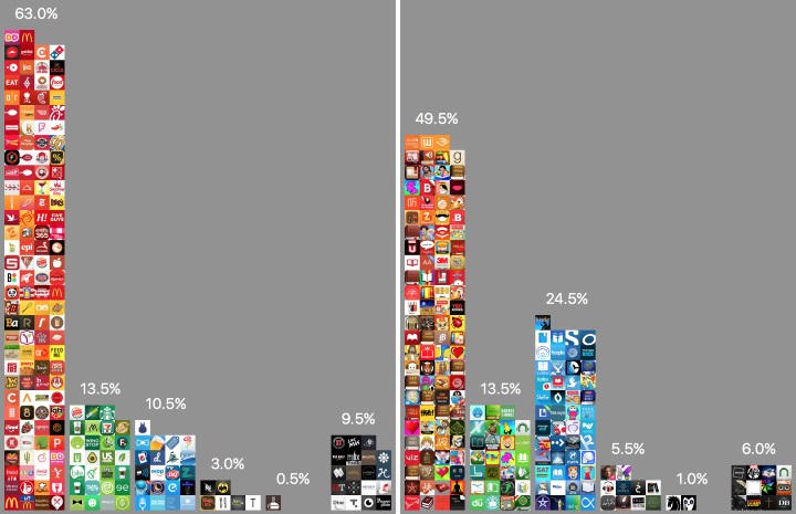 Какого цвета была iOS в 2015 году