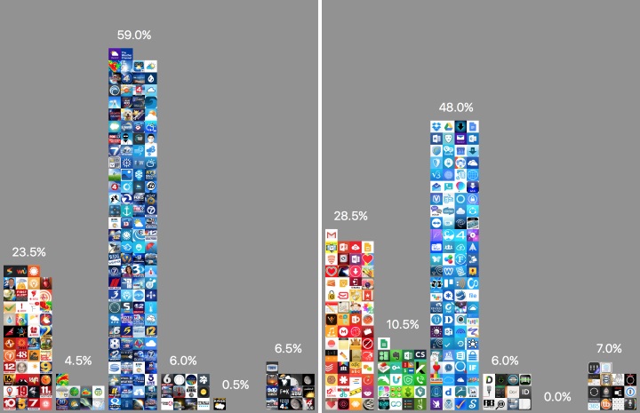 Какого цвета была iOS в 2015 году